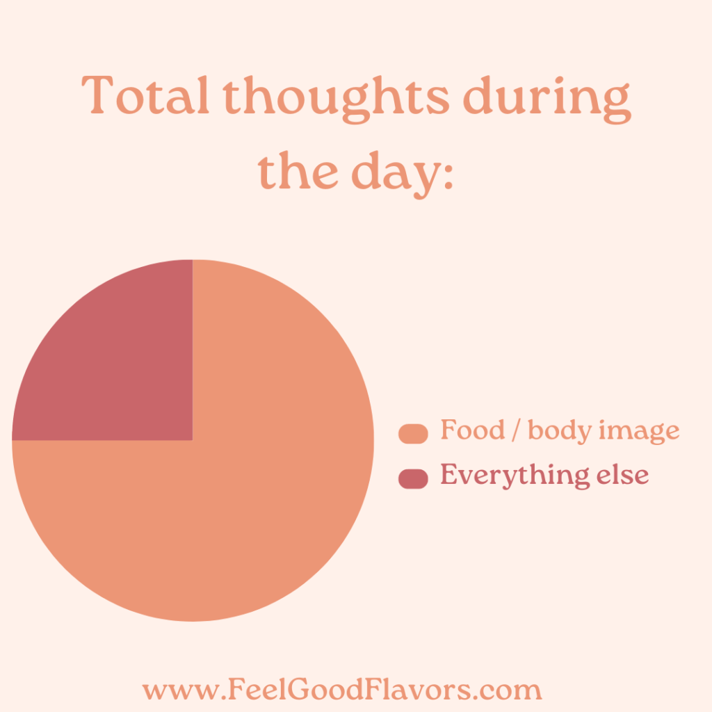 If your total thoughts during the day are mostly about food and body image, you could benefit from support.